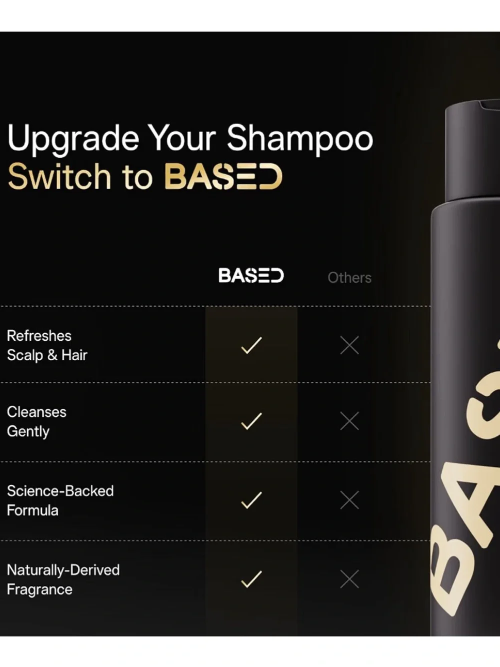 BASED Shampoo with Aloe Vera, Peppermint Oil, & Coconut Oil, Cleansing Shampoo